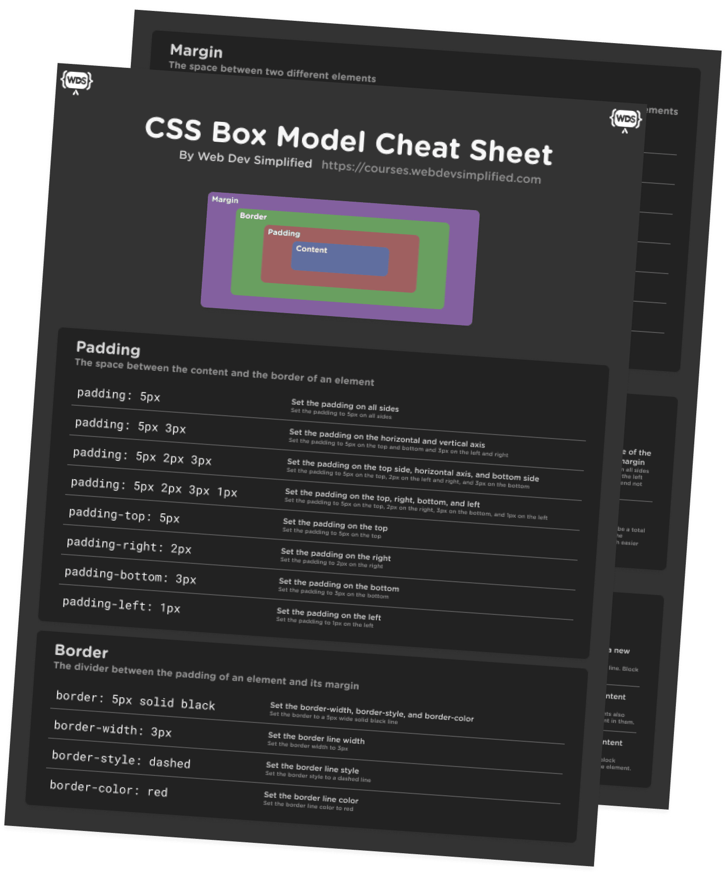 CSS Box Model Cheat Sheet