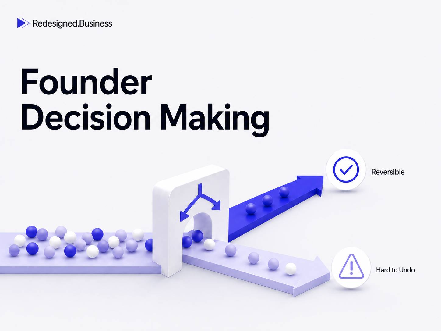 Founder decision-making graphic showing reversible and hard-to-undo decisions sorted into two paths.