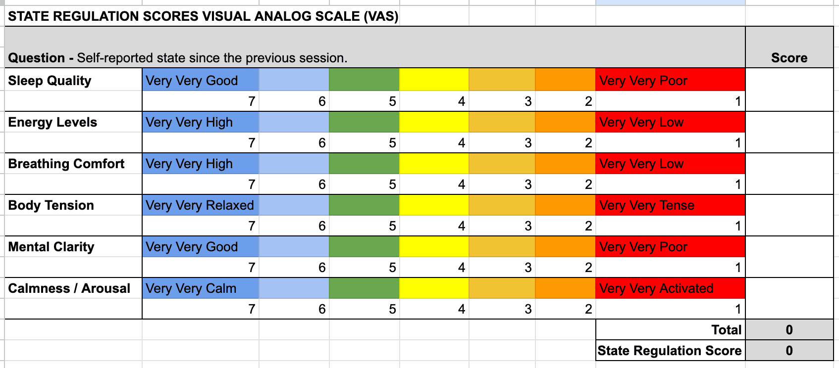 Visual Analog Scale used to track weekly sleep, energy, and tension with a breath coaching client.
