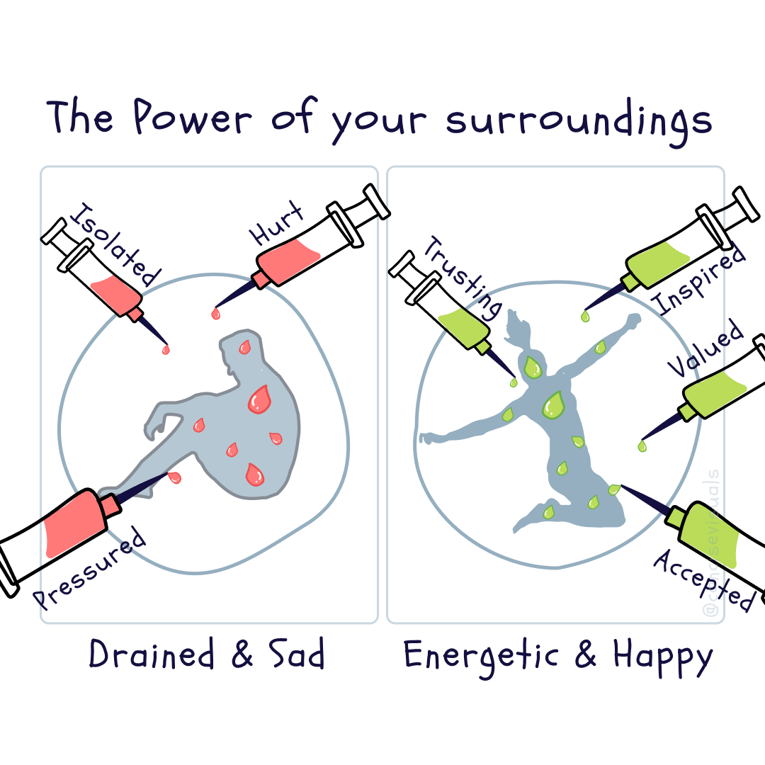 The power of your surroundings