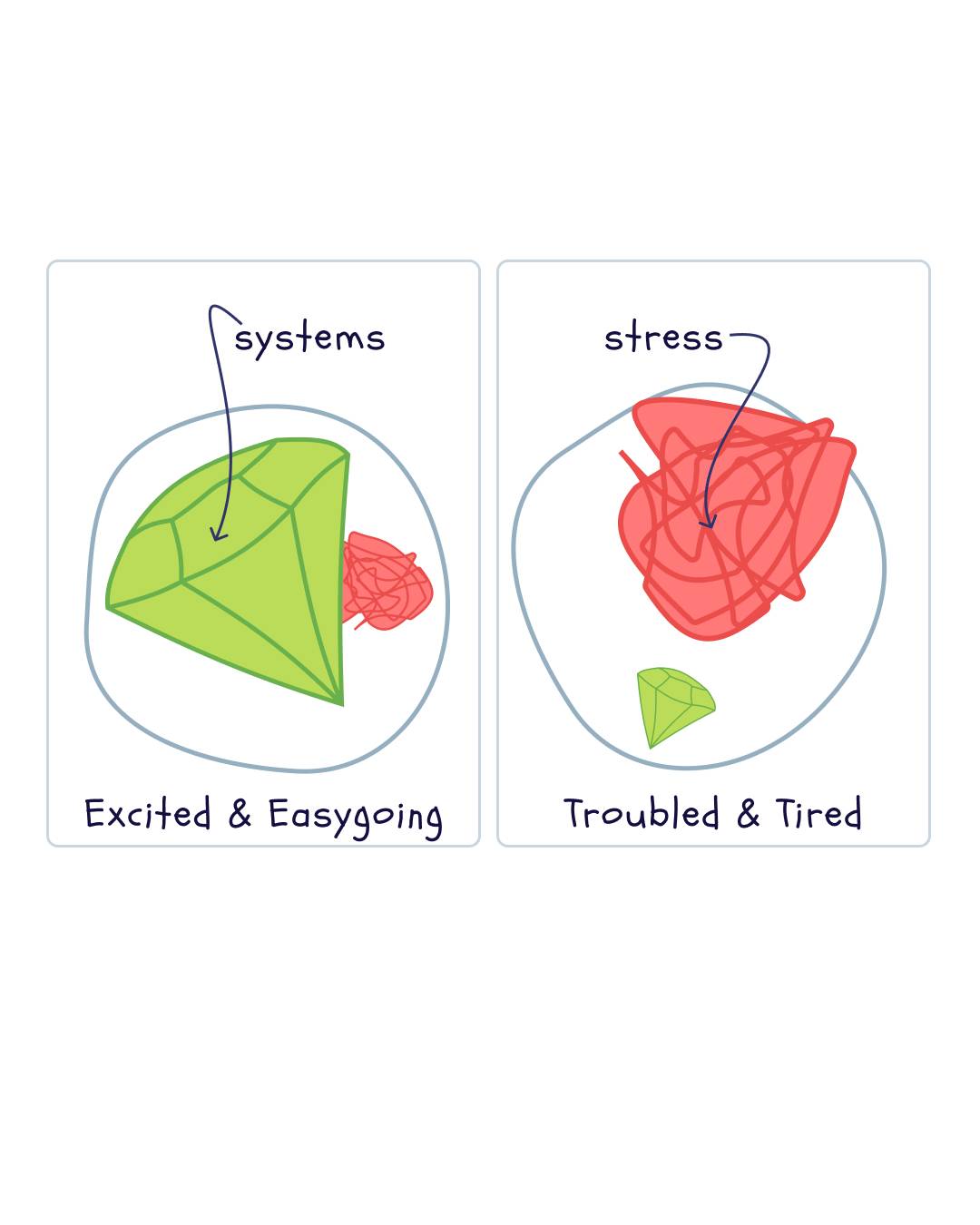 Can work stress have an impact on your systems?