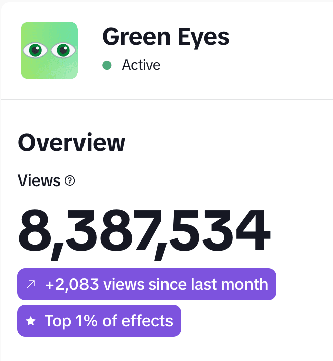 A screenshot of the Green Eyes TikTok effect's reach.